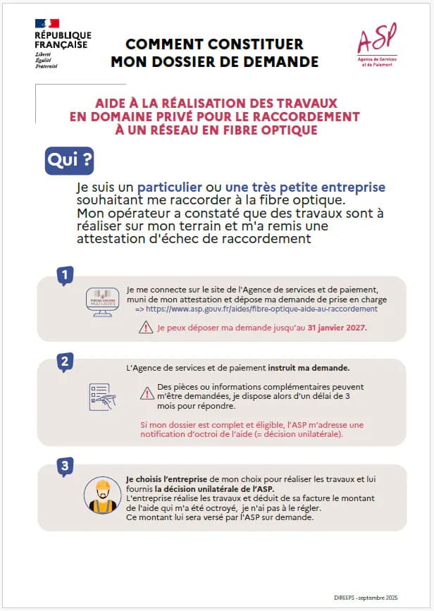 Fiche de l’ASP « Comment constituer mon dossier de demande » (étapes reprises ci-dessus)